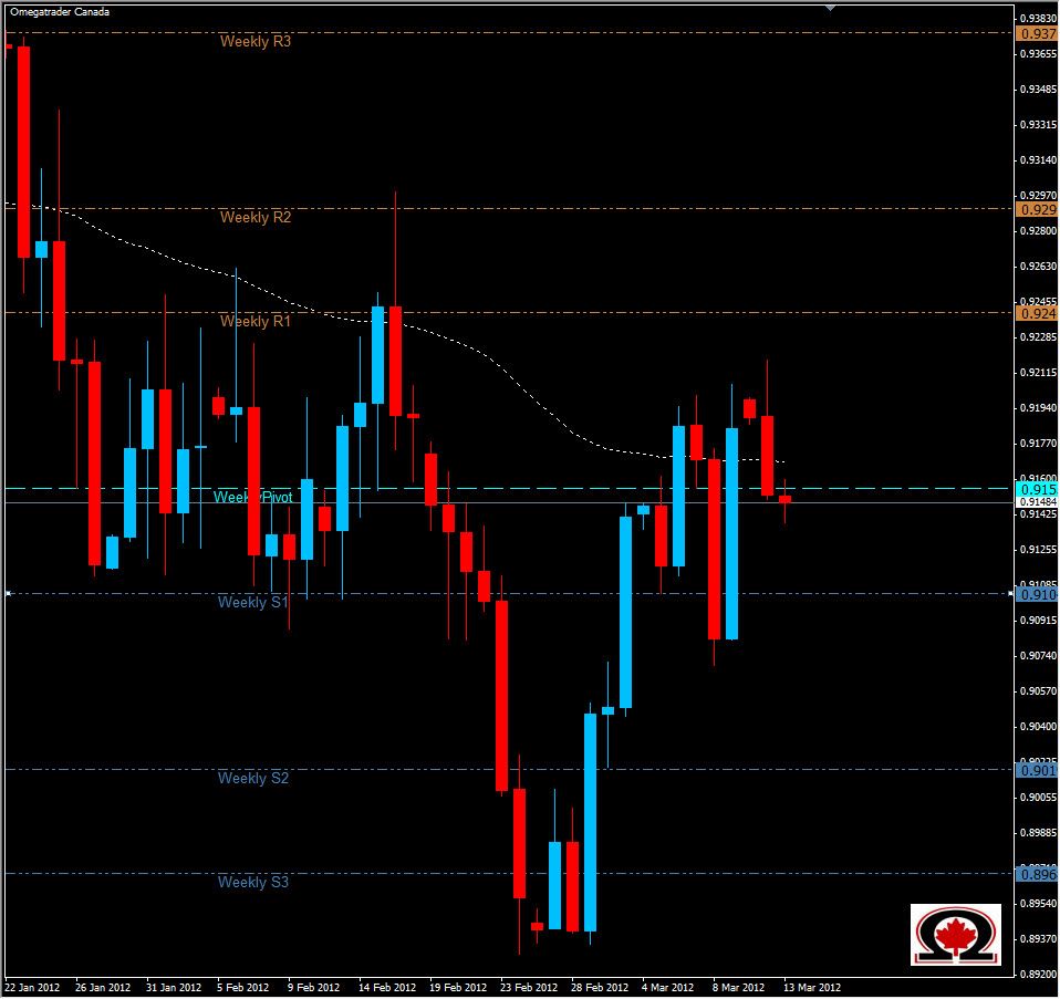 USD/CHF 3/13/12 USD/CHF 3/13/12